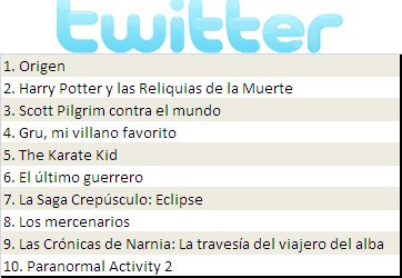 pelistwitter