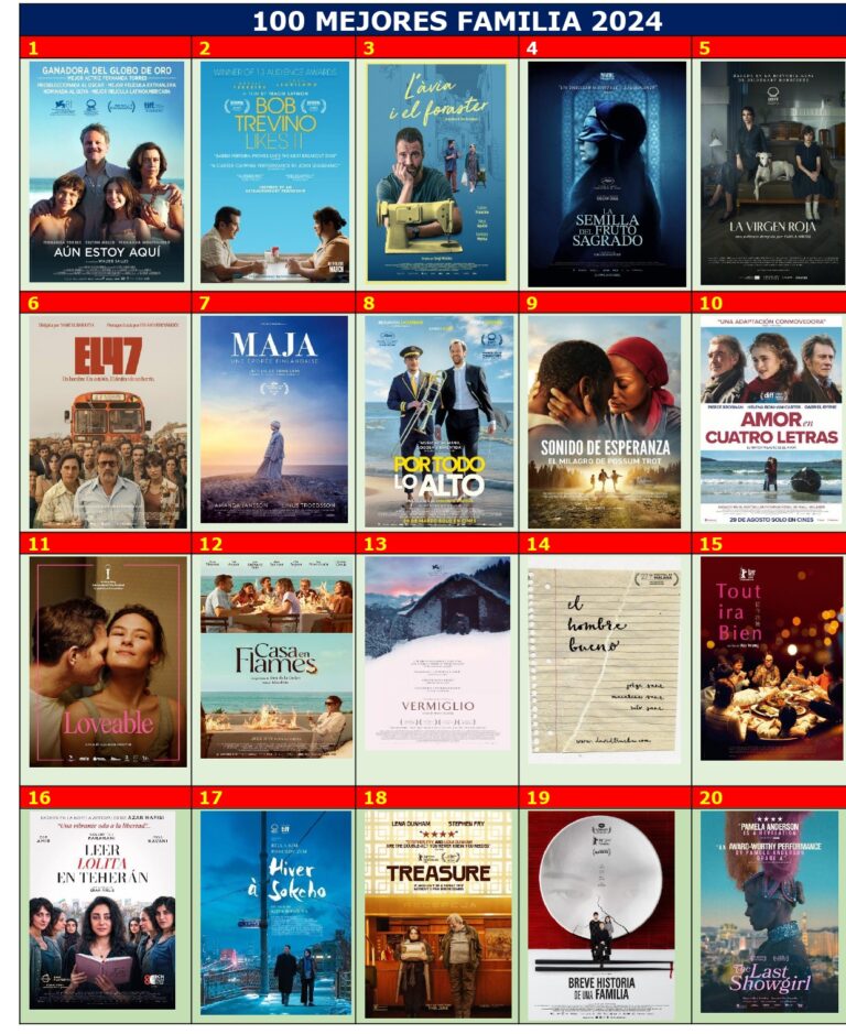 Las 100 mejores película sobre la familia 2024